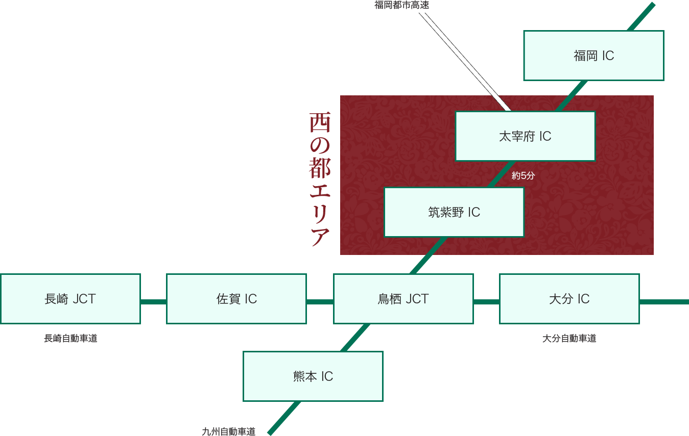 車でお越しの方