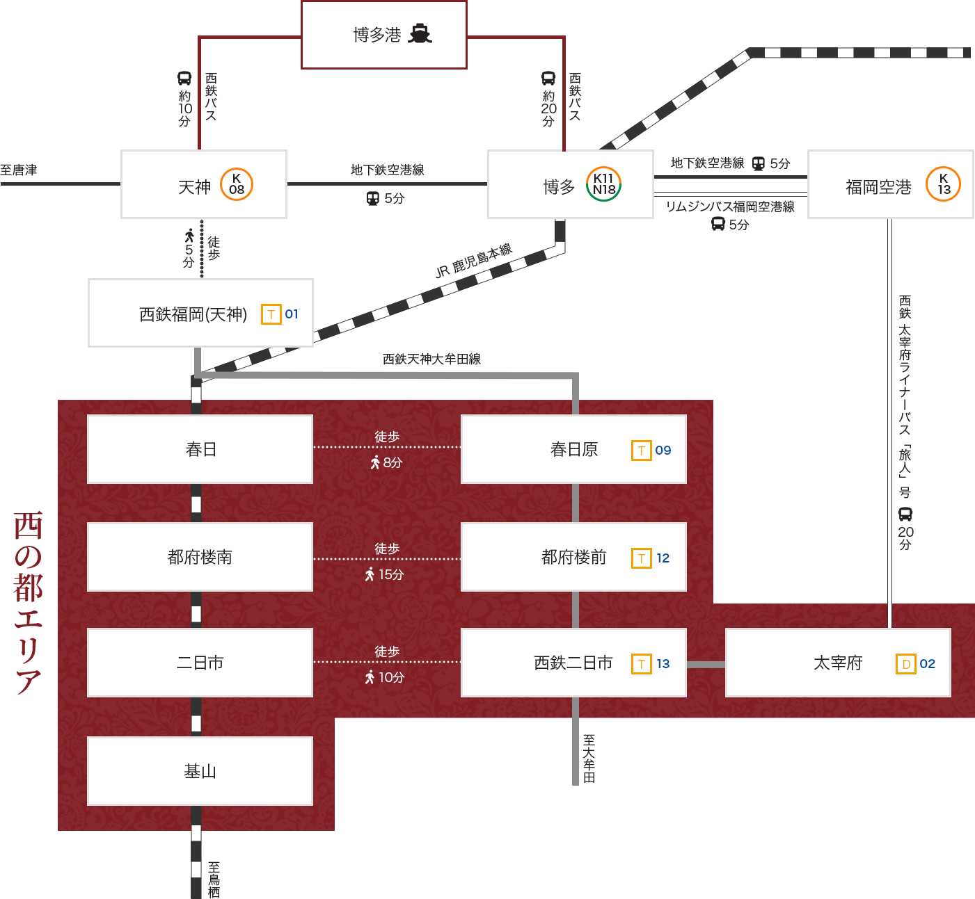 電車でお越しの方